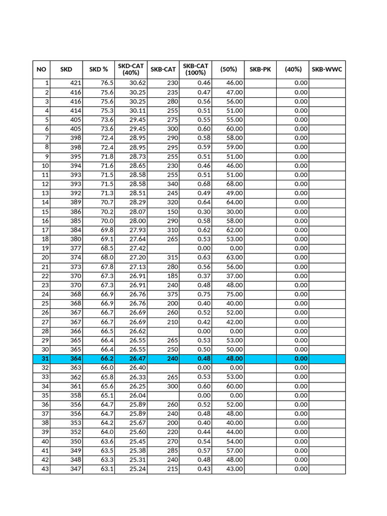Hasil SKD dan SKB Peserta Seleksi | PDF