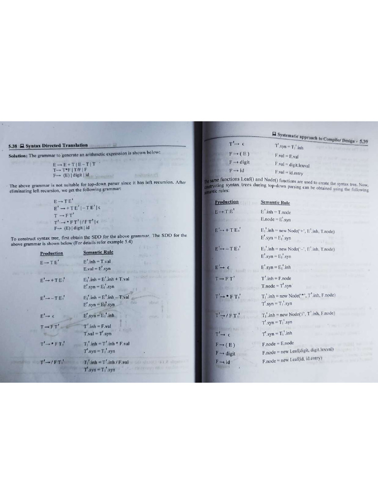 Unit 3 (Notes Ii) | PDF