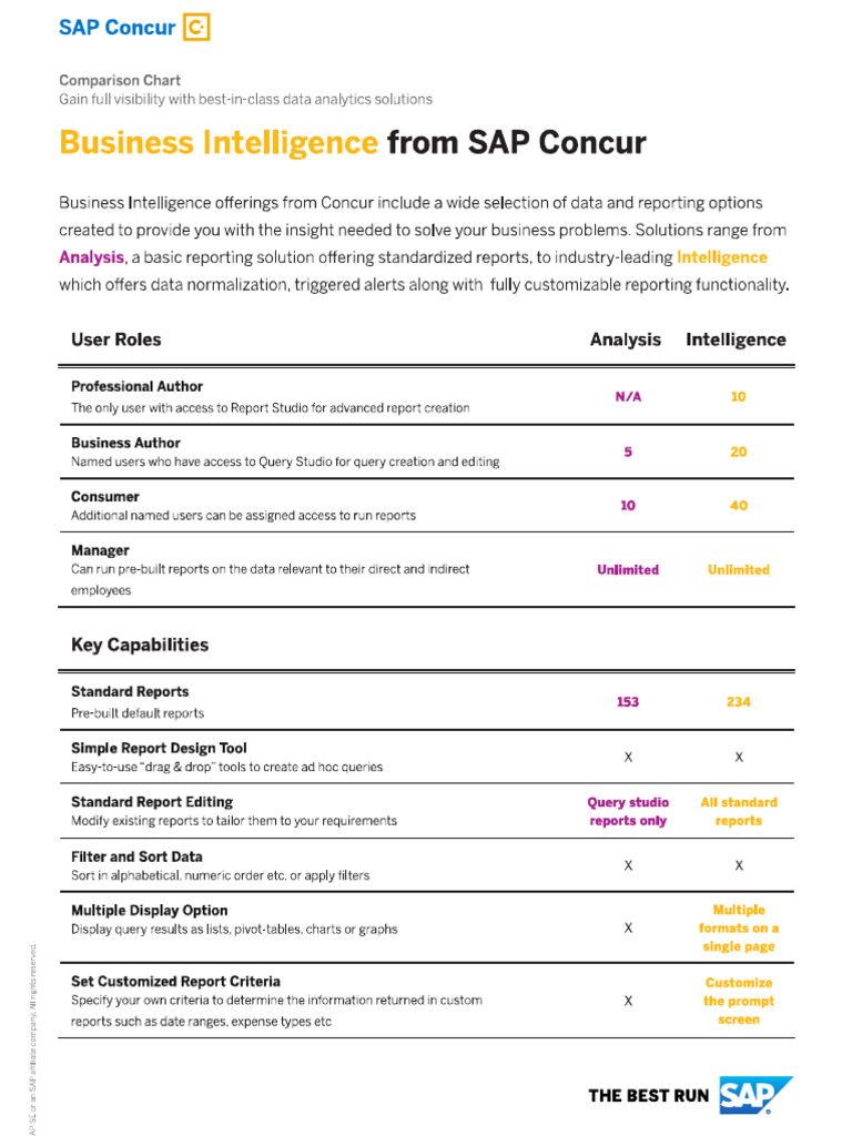 Analysis-Intelligence Comparison Matrix | PDF