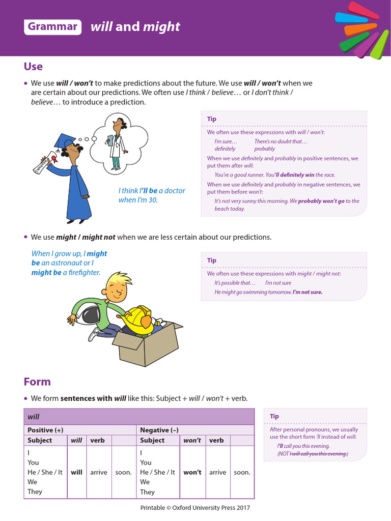 Understanding Will and Might Usage | PDF | Subject (Grammar) | Verb