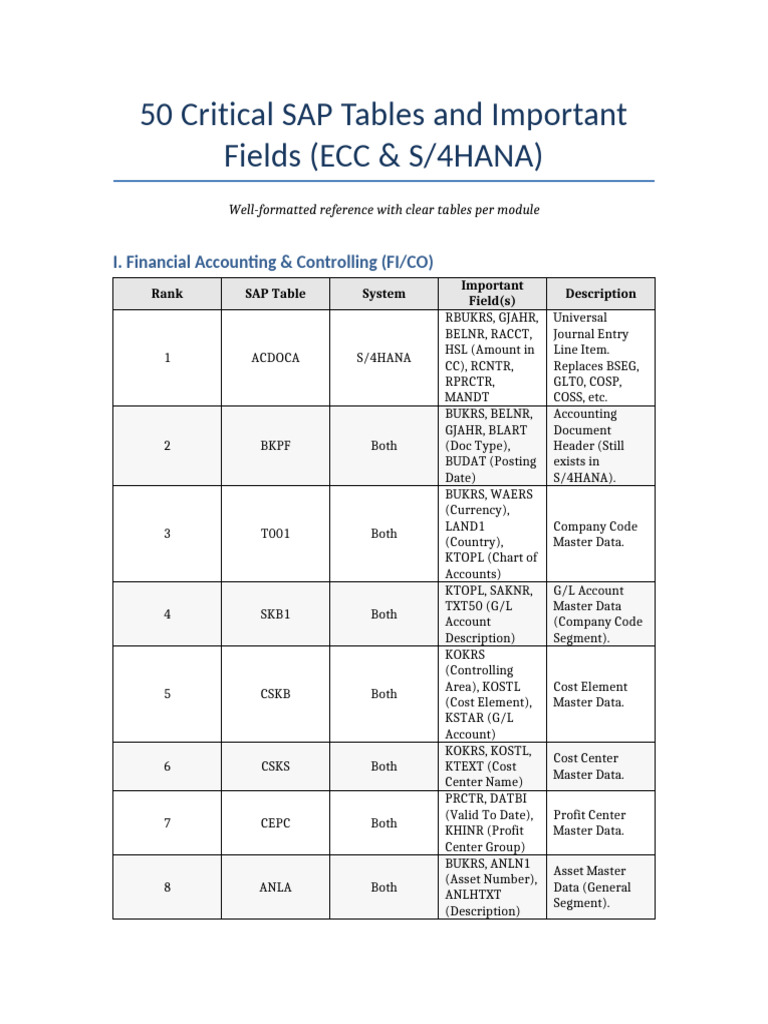 Essential SAP Tables Overview | PDF | Human Resource Management | Computing