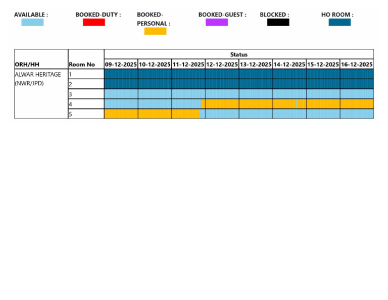 Avl Chart | PDF