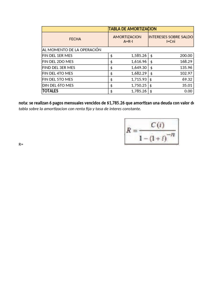 Tabla de Amortización de Préstamos | PDF | Finanzas personales ...