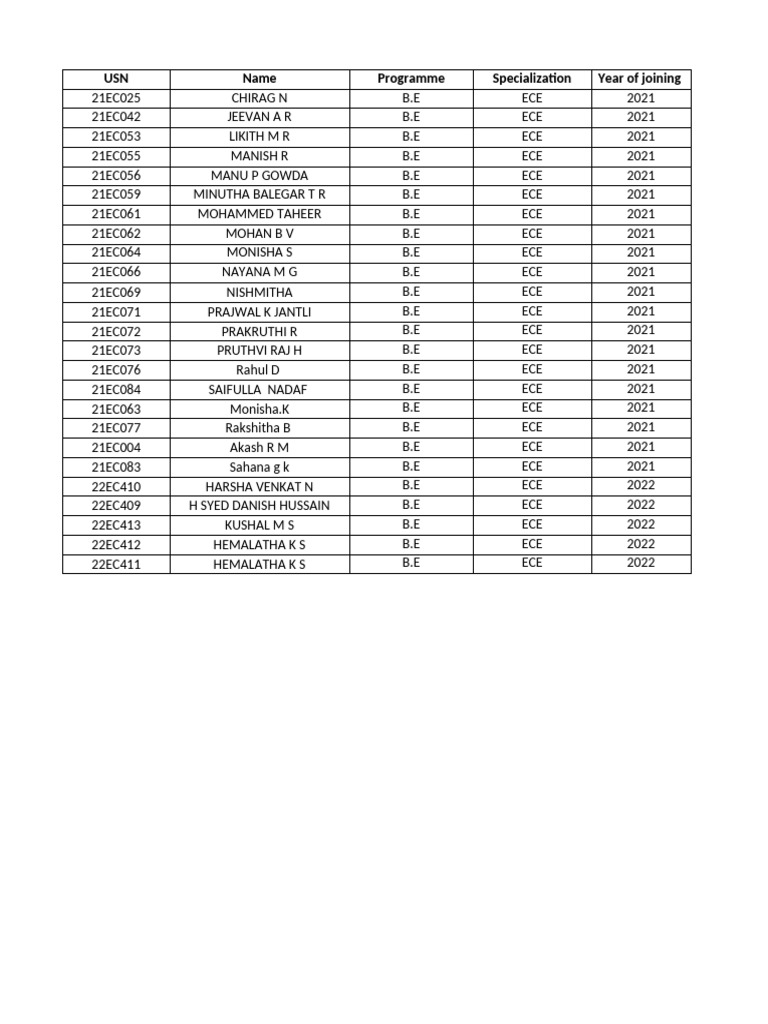 Alumni Format BNR | PDF