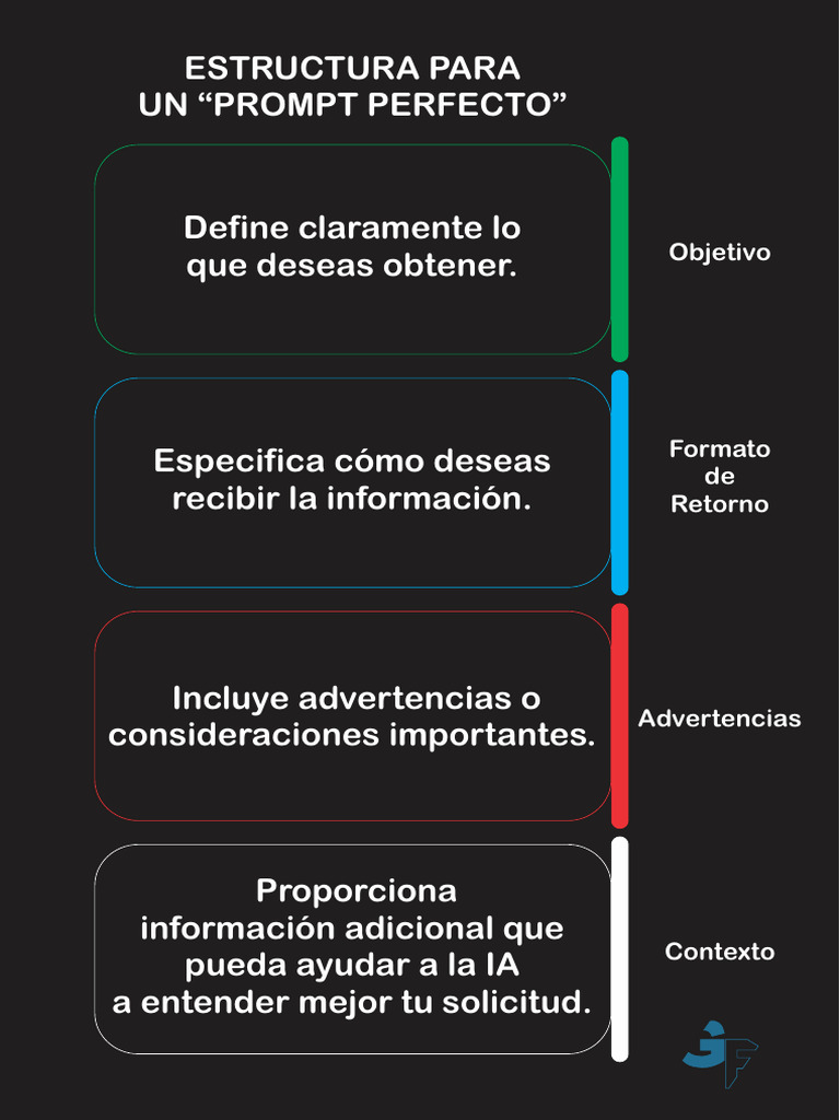 Prompt Perfecto Gf1 REDES | PDF