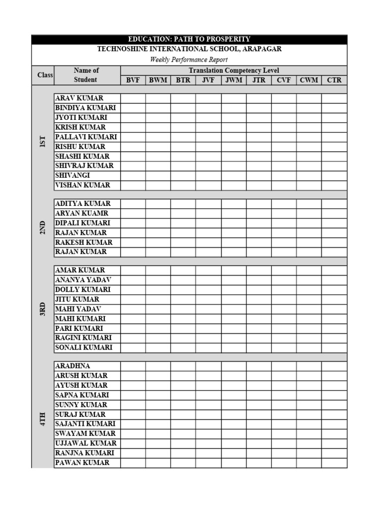 Weekly Student Performance Report | PDF