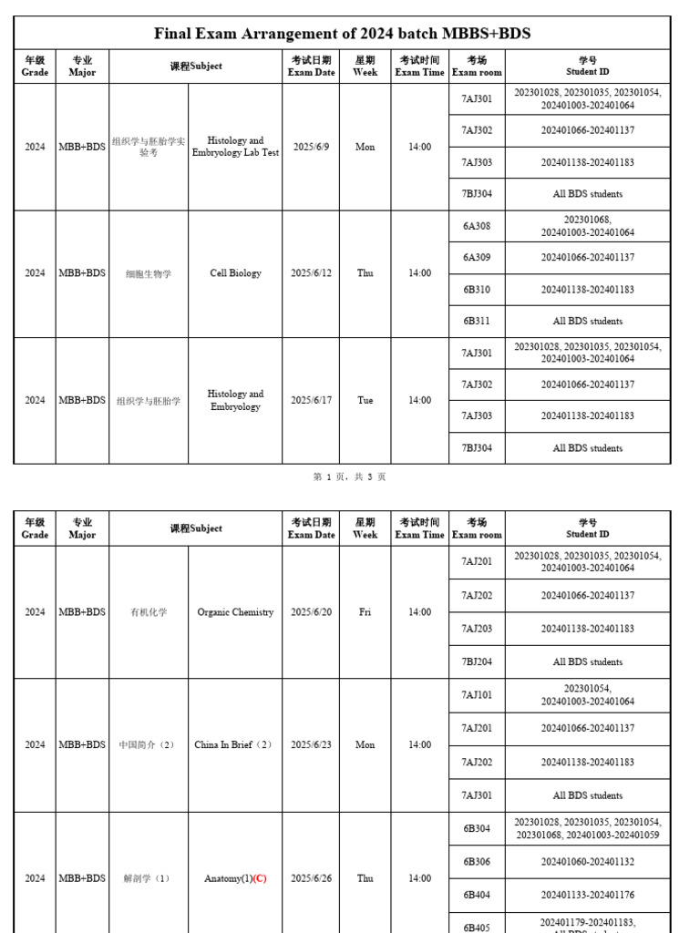 2024 MBBS BDS Final Exam Schedule | PDF | Evaluation | Data Collection