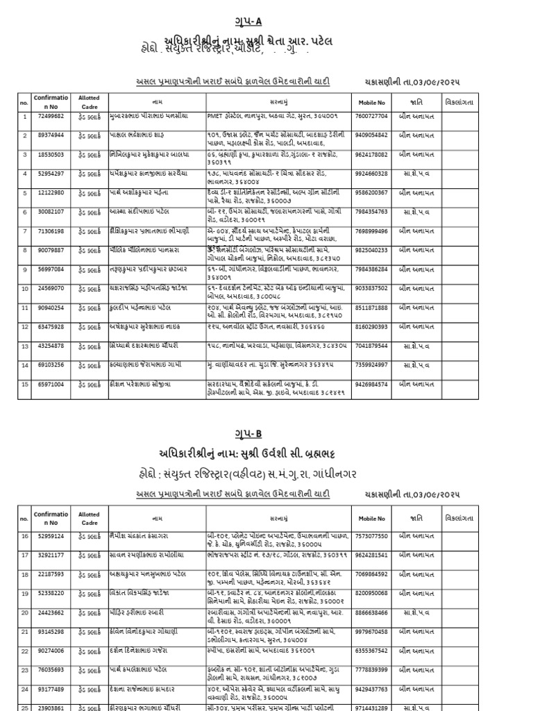 Groupwise List For - 03-09-2025 | PDF