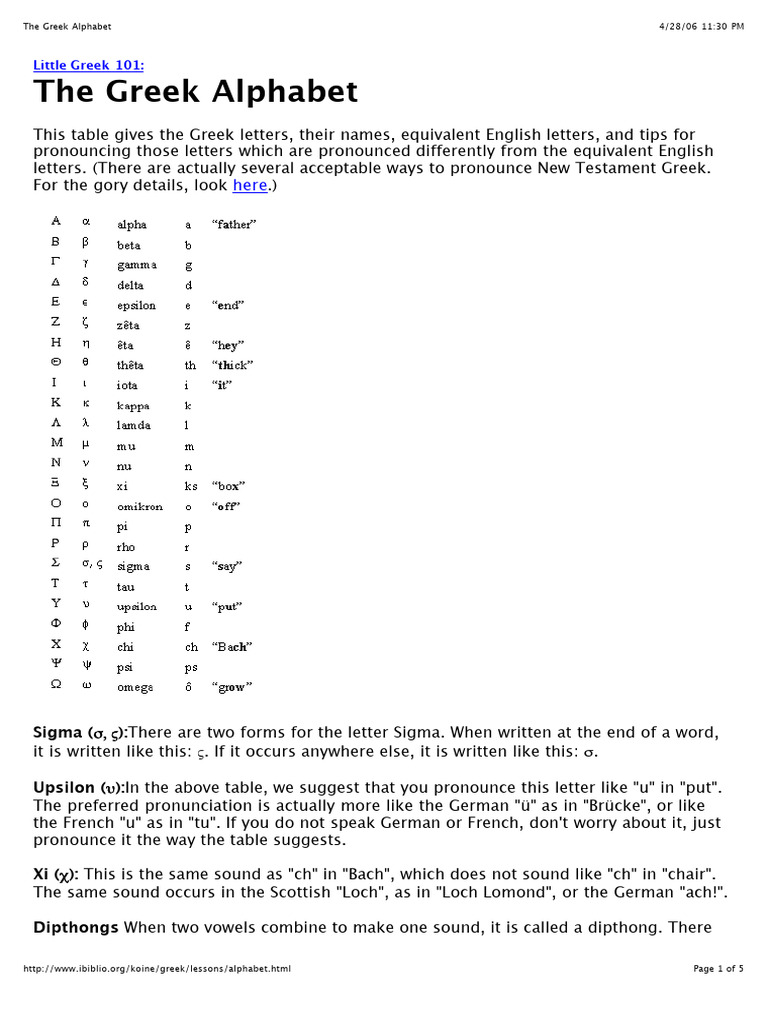 The Greek Alphabet | PDF | Greek Alphabet | Stress (Linguistics)