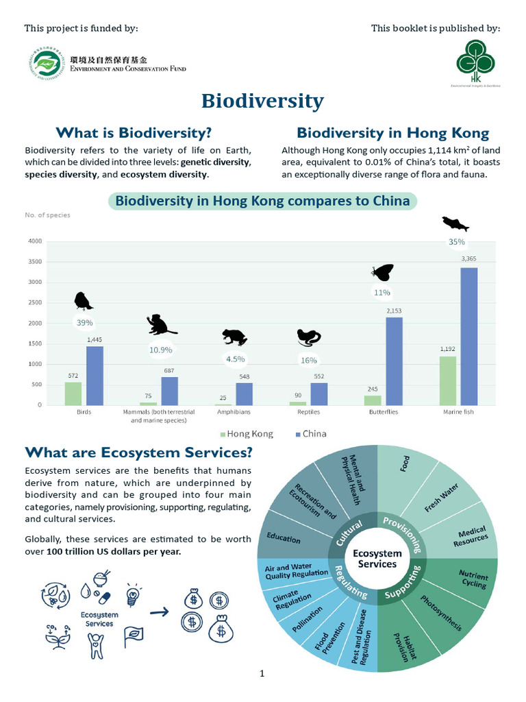 Biodiversity and Conservation in Hong Kong | PDF | Biodiversity ...