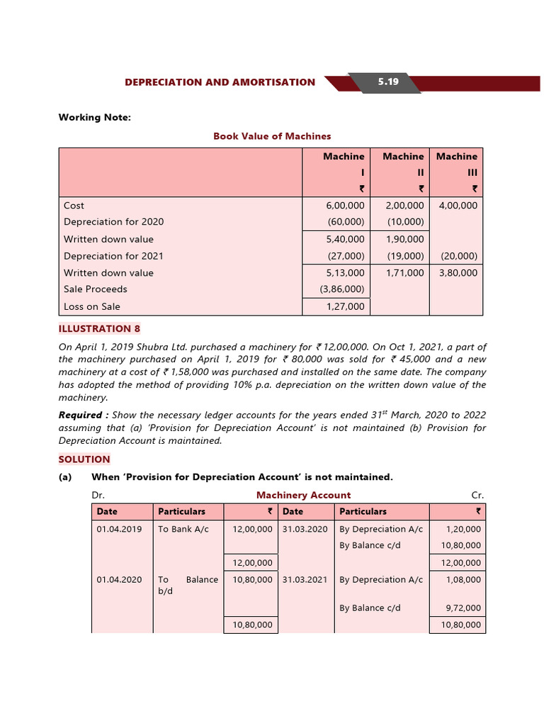 Depreciation and Amortisation Accounting | PDF | Depreciation | Book Value