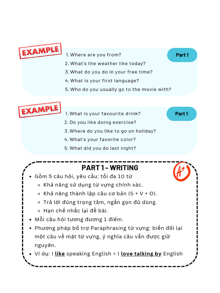 Essential Questions for Writing Practice | PDF