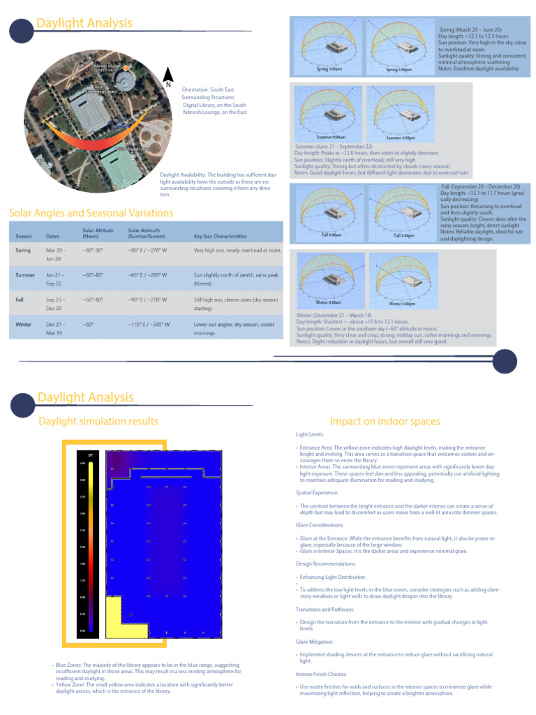 Day Light Analysis Copy | PDF | Sky | Lighting