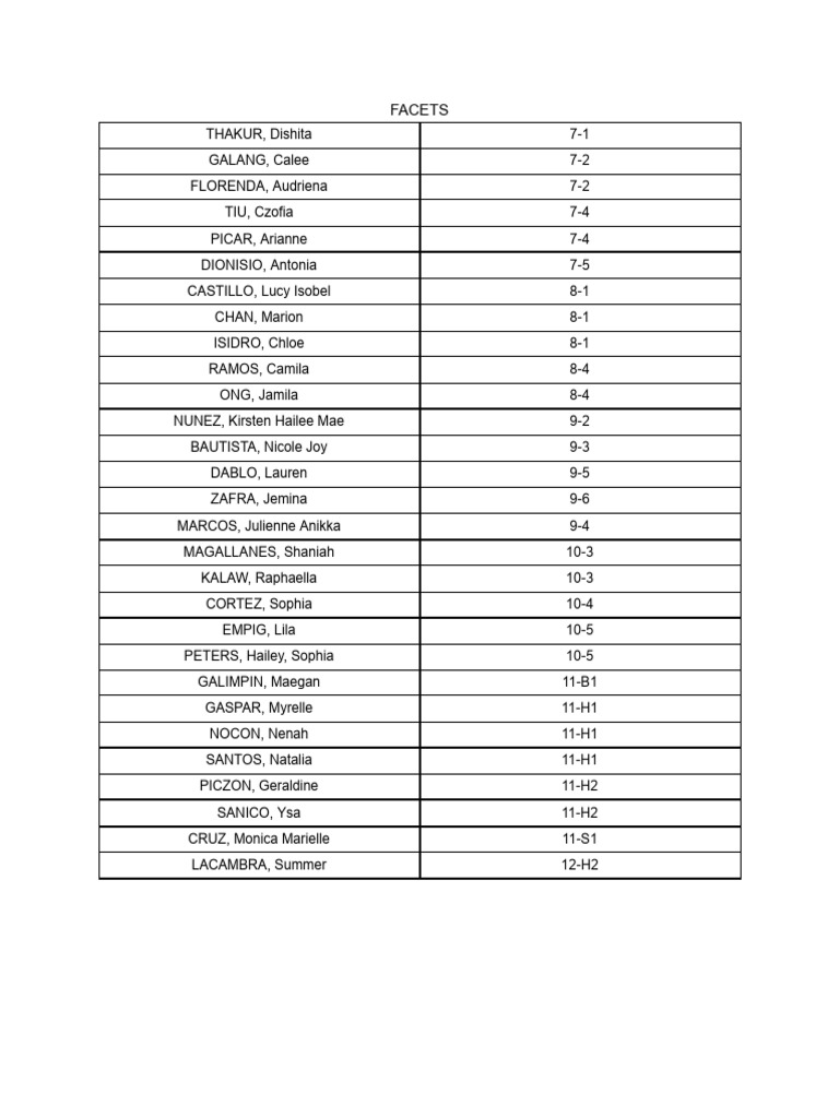 Student Names and Grades List | PDF