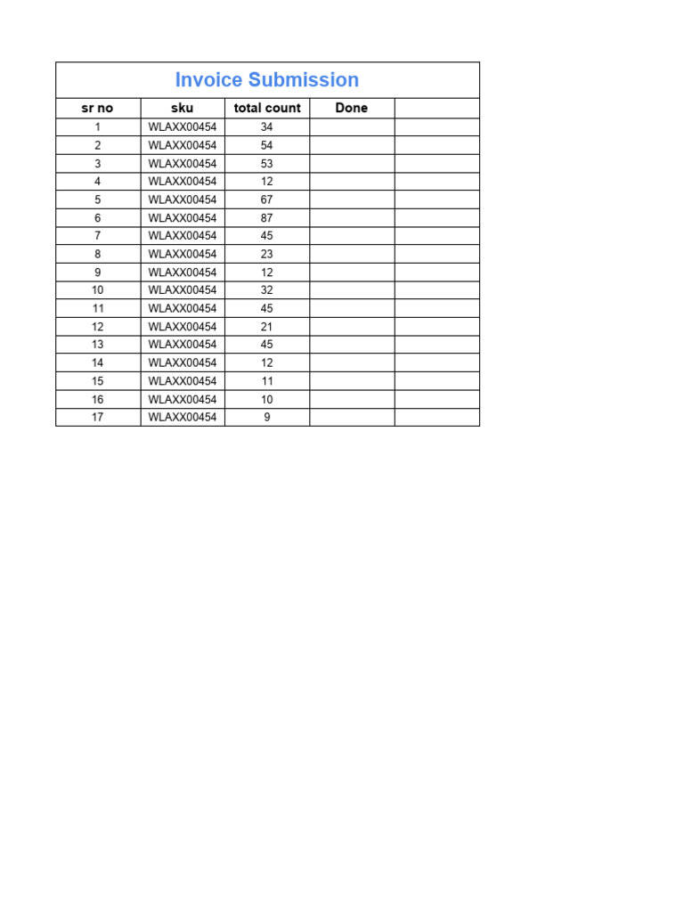 Invoice Submission Summary Report | PDF