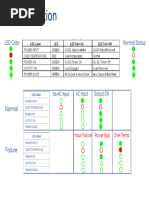 Cisco 9128AXI-G LED Status Guide | PDF