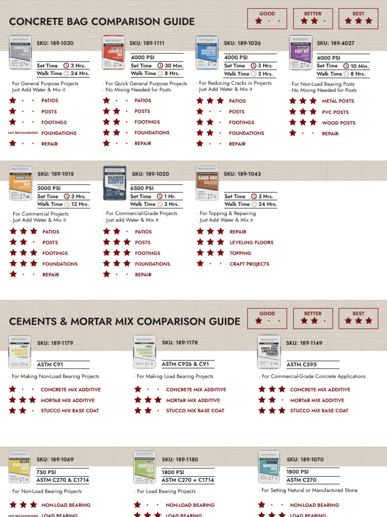 Concrete Mix Comparison | PDF | Concrete | Mortar (Masonry)