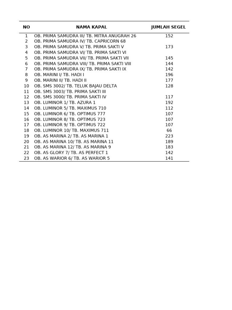 Seal Inventory for OB. Prima Samudra | PDF | Turbomachinery | Continuum ...