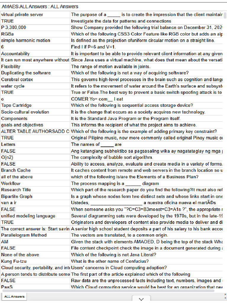 Ama All Ans 1 | PDF