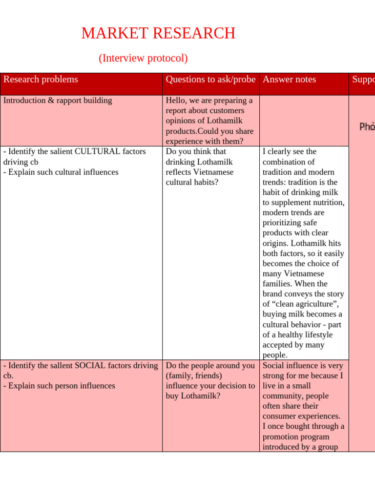MARKET RESEARCH T NG H P' | PDF | Brand | Behavior