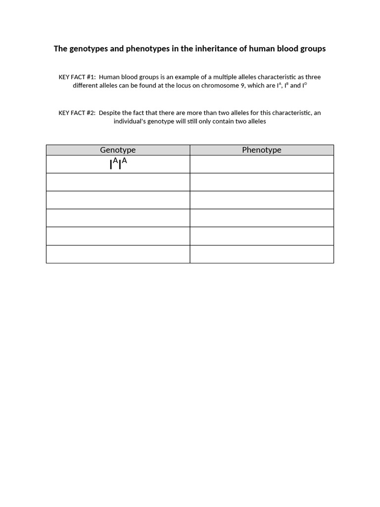 Inheritance of Human Blood Groups | PDF