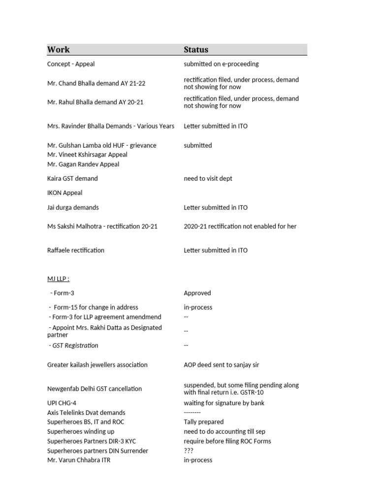 Work in Progress With Status, Location | PDF