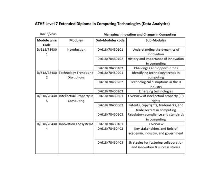 Innovation and Technology in Computing | PDF