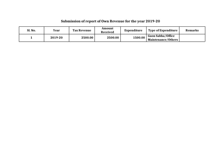 2019-20 Own Revenue Report Summary | PDF