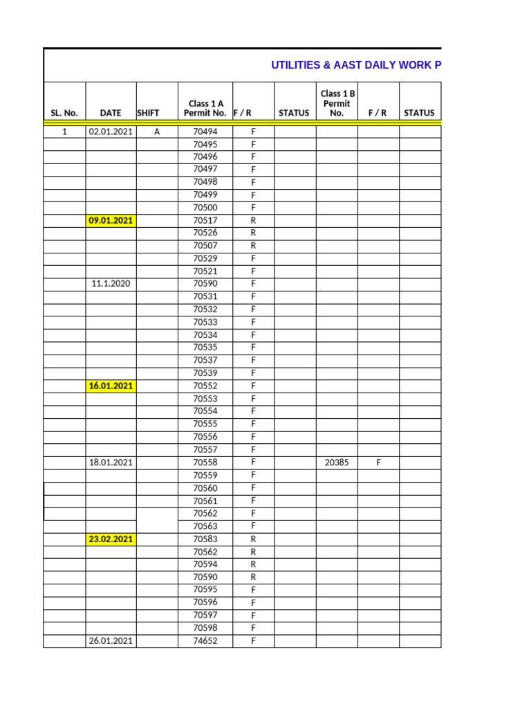Daily Work Permits FEB-2021 | PDF