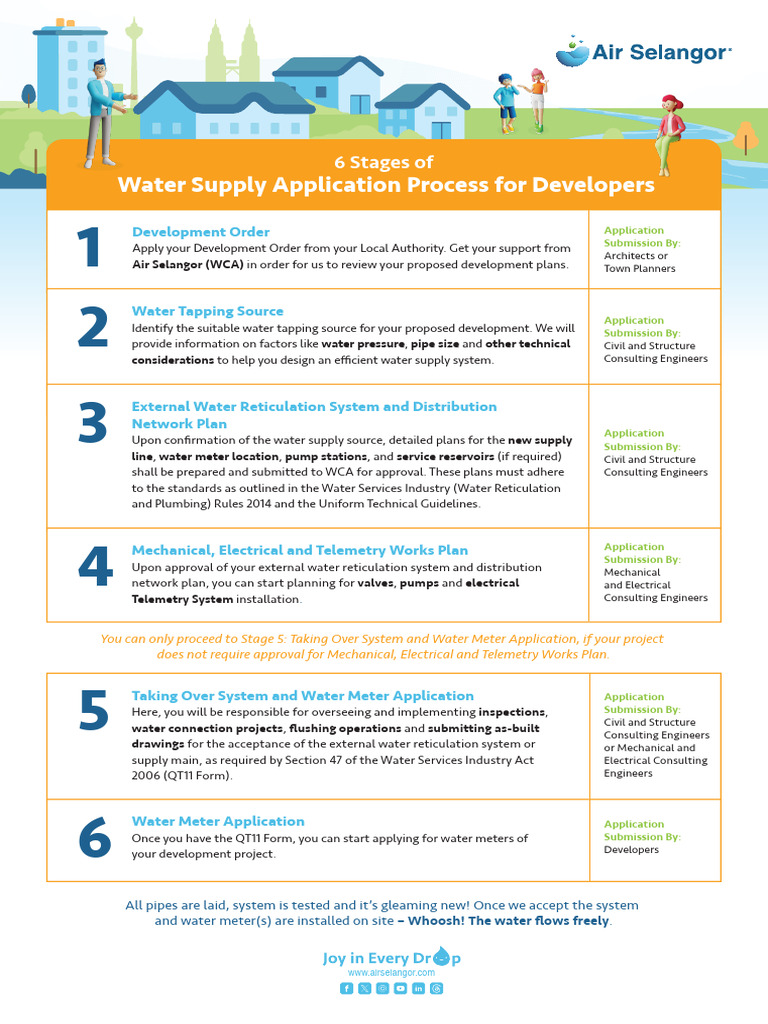 Water Supply Application Process Guide | PDF | Water Supply | Tap (Valve)