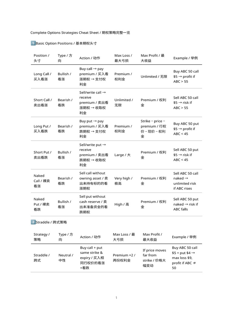 Options Strategies Cheatsheet | PDF | Economies | Financial Markets