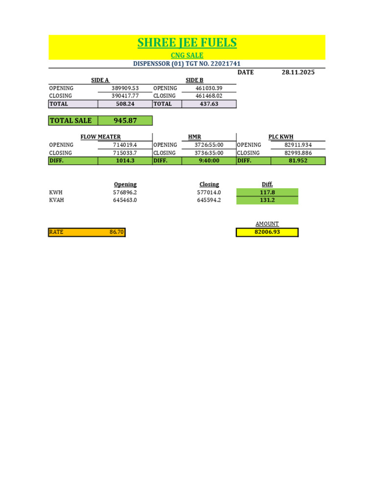 CNG Sales and Meter Data Report | PDF