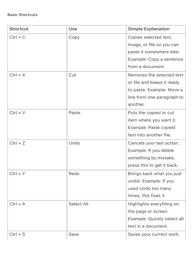 Essential Keyboard Shortcuts Guide | PDF | Software | System Software