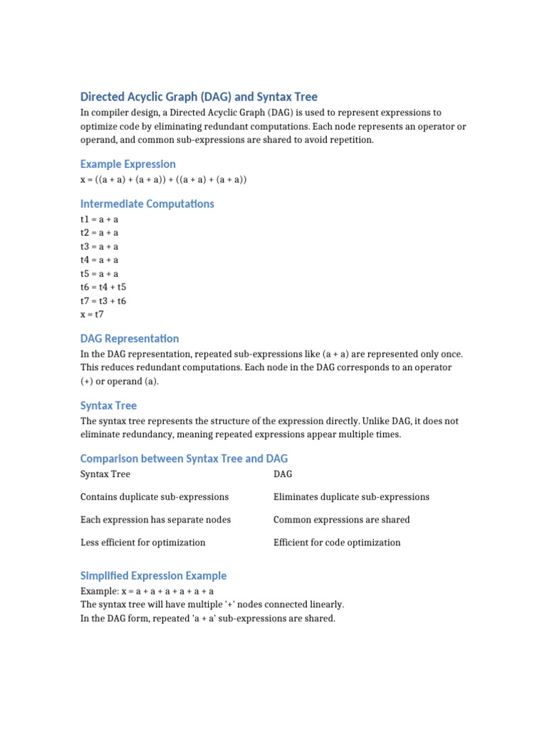 DAG and Syntax Tree Notes | PDF