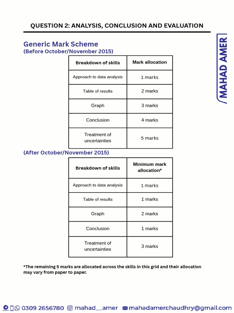 Skills Breakdown for Data Analysis Evaluation | PDF | Significant ...