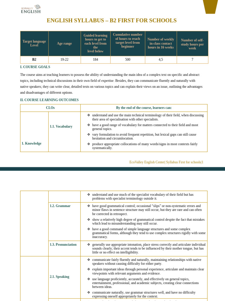 English Syllabus Fce b2 | PDF | Educational Assessment | Second Language