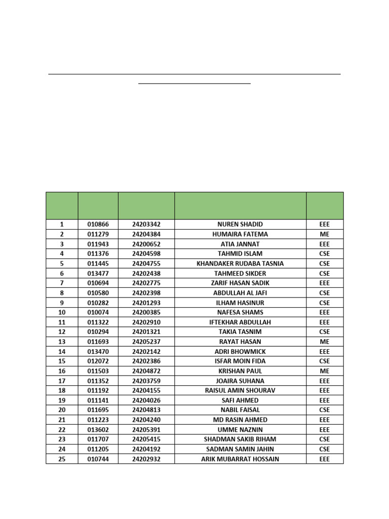 Merit List With Program Category 1 Combined | PDF | Abrahamic Religions