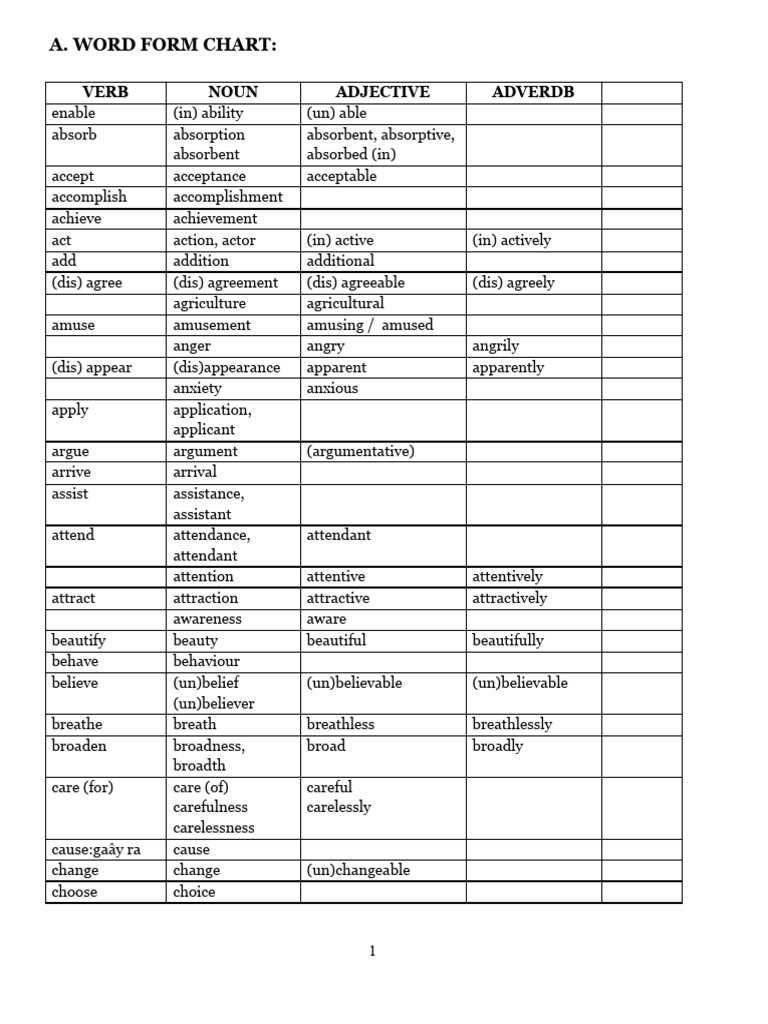 Word Form Chart for English Verbs | PDF