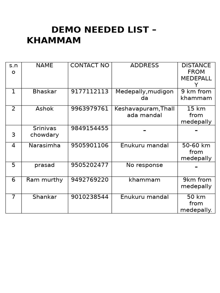 Demo Needed List - Khammam | PDF