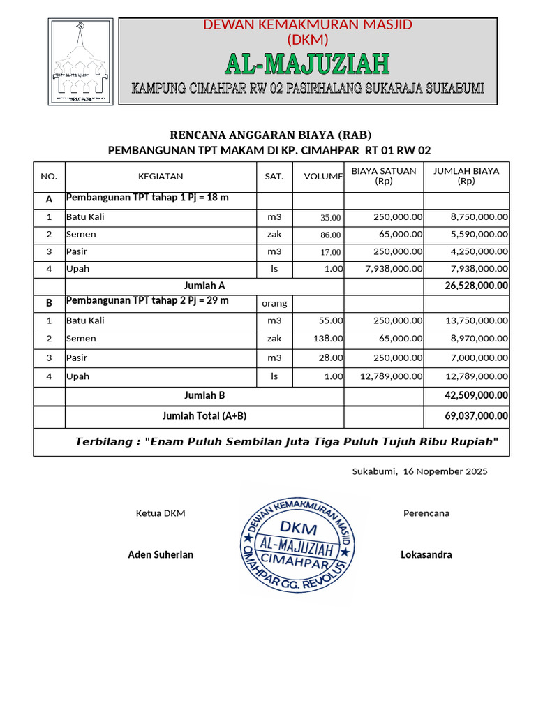 RAB Pembangunan TPT Makam Cimappar | PDF