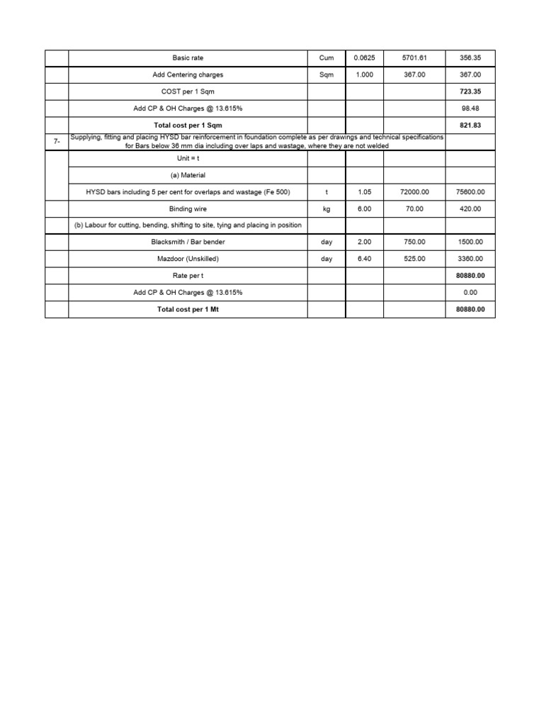 MPPS Estimate (3) | PDF | Masonry | Brick