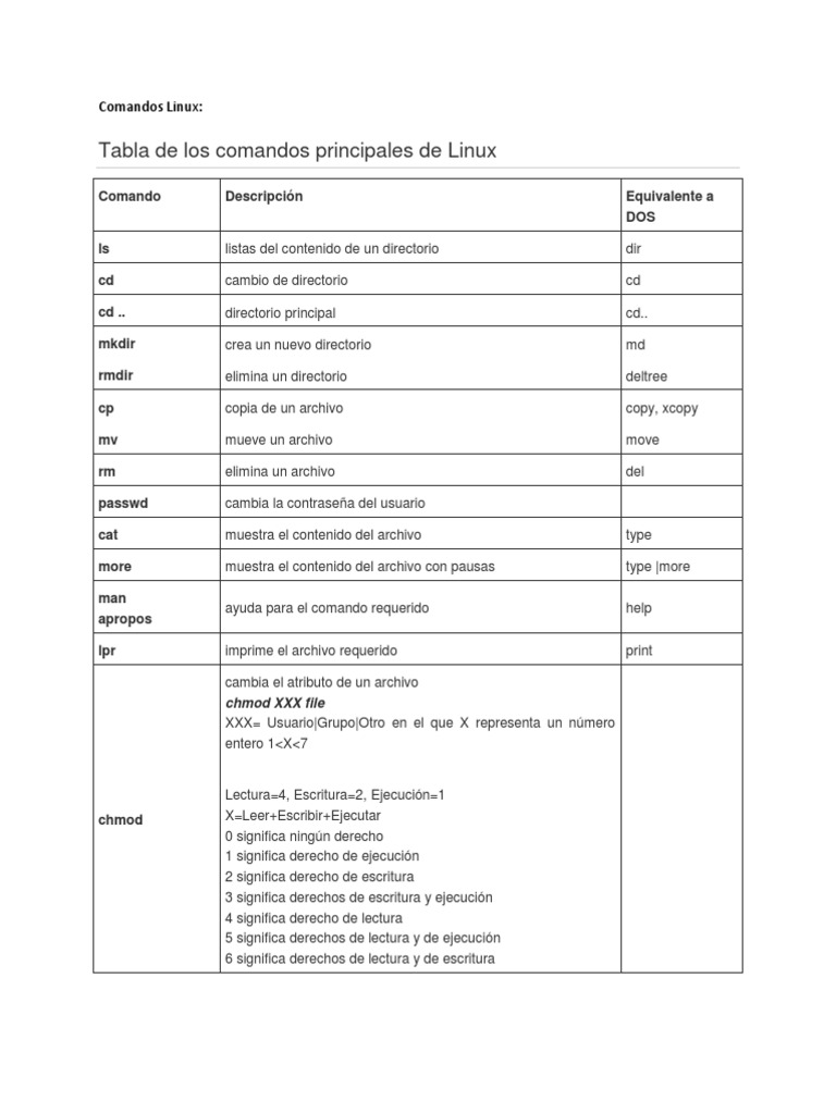 Comandos Linux | PDF | Métodos y materiales de enseñanza | Informática