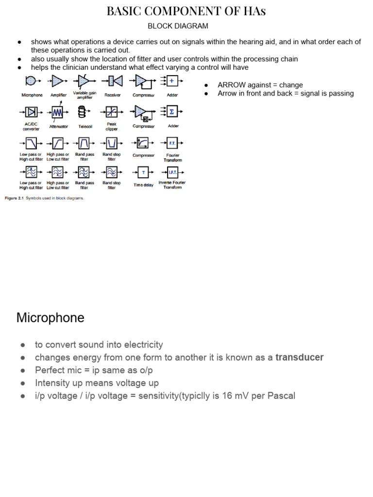 Hearing Aid Components Explained | PDF | Sampling (Signal Processing ...