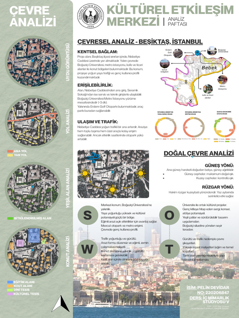 Interior Architectur Project | PDF