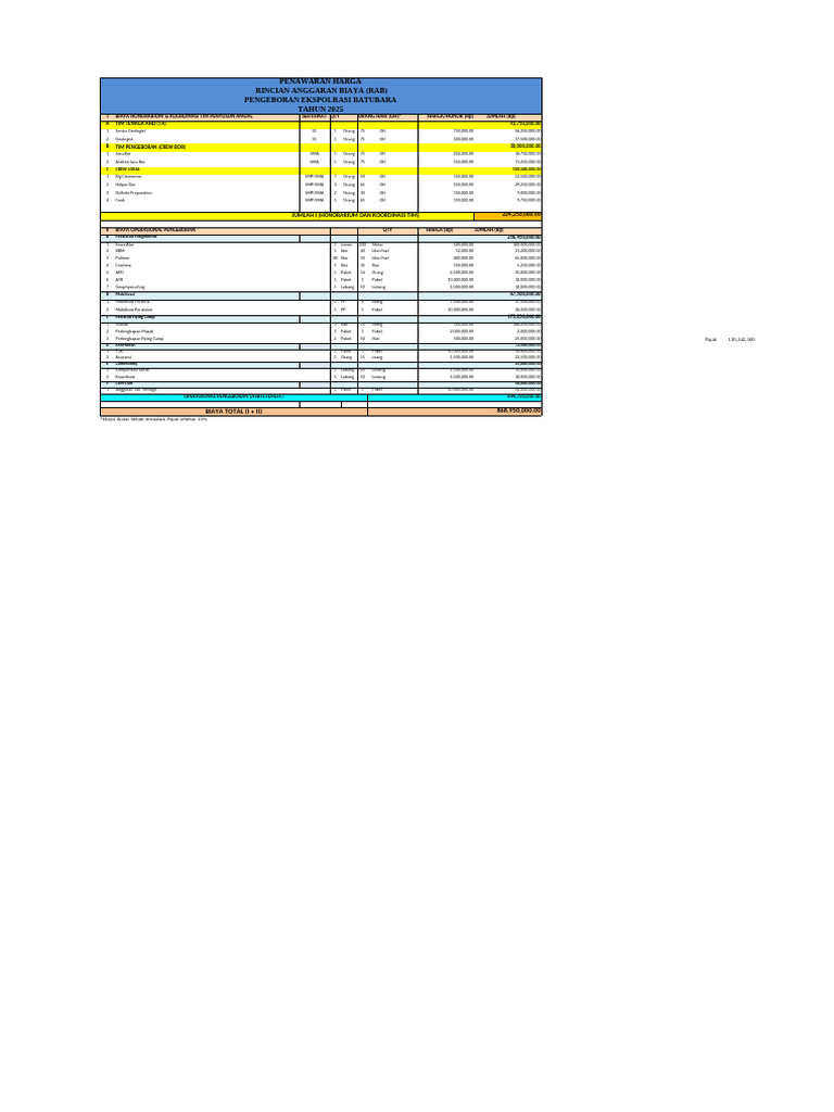 Penawaran Harga Rincian Anggaran Biaya (Rab) Pengeboran Ekspolrasi ...