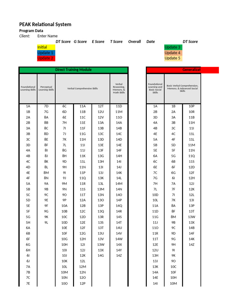 PEAK Relational System Program Data | PDF | Behavioural Sciences ...