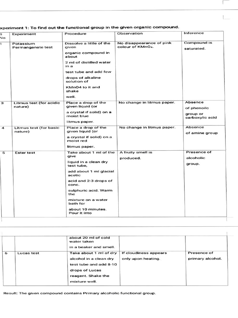 Identifying Functional Groups in Organic Compounds | PDF | Organic ...
