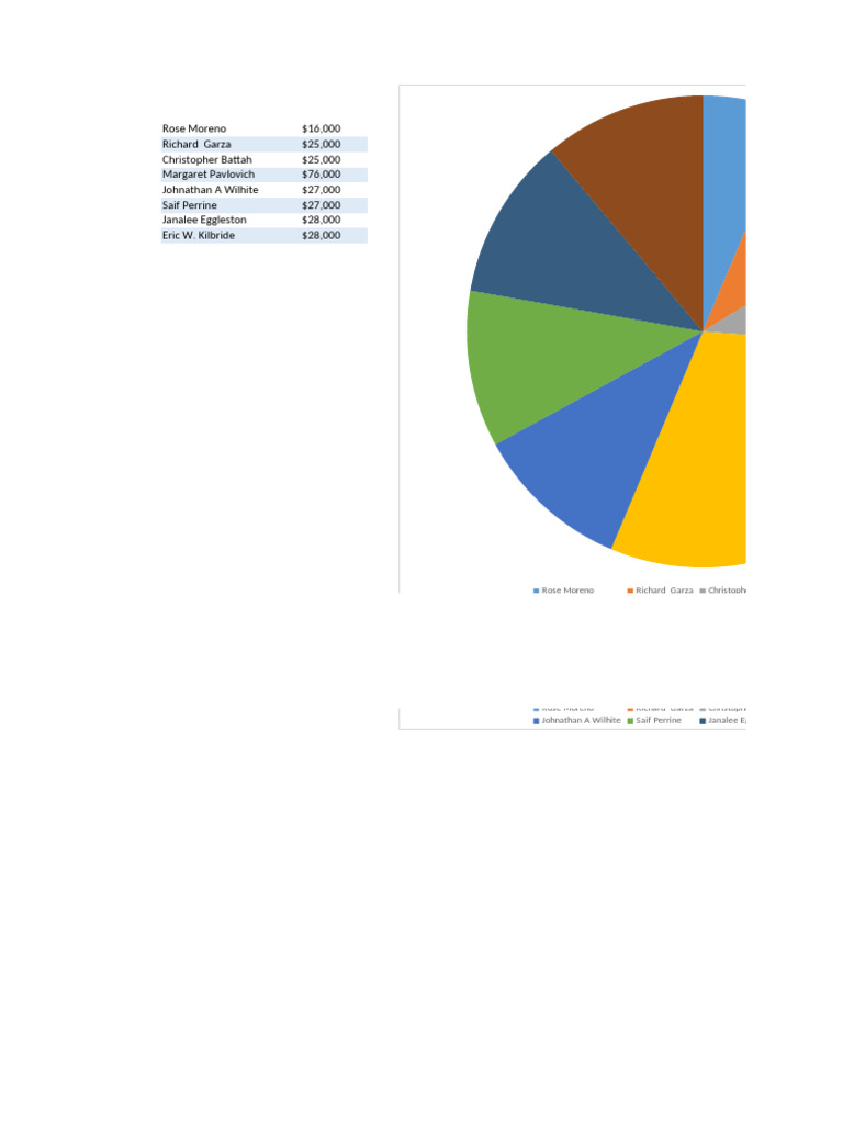 Sales Performance Data Overview | PDF