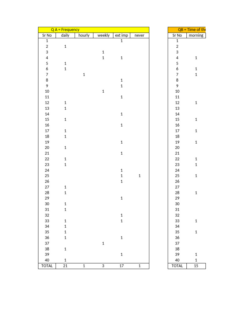 News Consumption Patterns and Preferences | PDF | Mass Media | Human ...