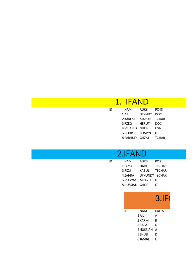 Data Summary for IFAND and IFOR Records | PDF